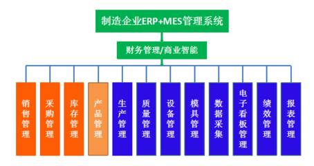 ERP MES 集成方案|上海用友企业管理软件